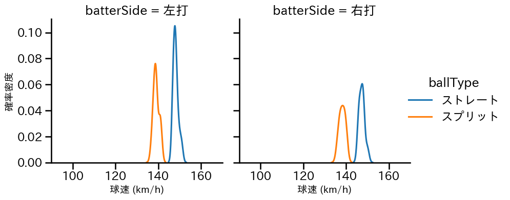 山﨑 康晃 球種&球速の分布2(2024年10月)