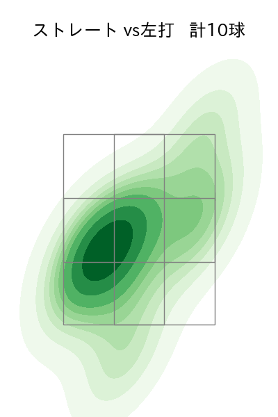 濵口 遥大 配球ヒートマップ(2024年10月)