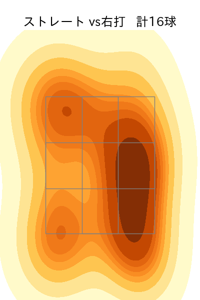 濵口 遥大 配球ヒートマップ(2024年10月)