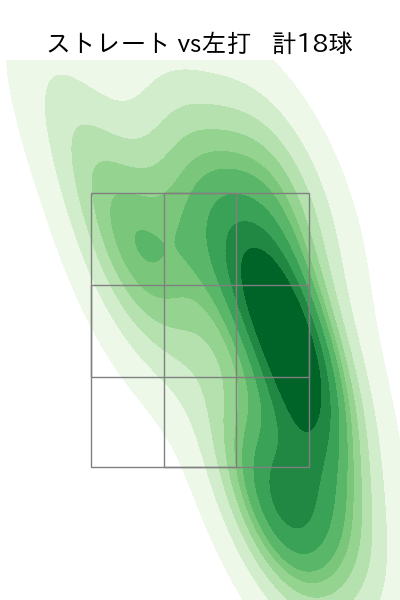 松本 隆之介 配球ヒートマップ(2024年10月)