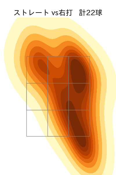 松本 隆之介 配球ヒートマップ(2024年10月)