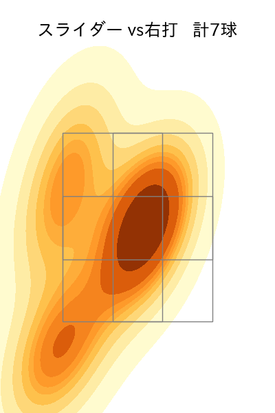 佐々木 千隼 配球ヒートマップ(2024年10月)