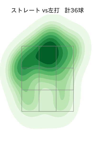 ジャクソン 配球ヒートマップ(2024年10月)