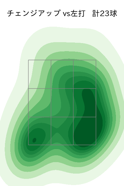 ジャクソン 配球ヒートマップ(2024年10月)