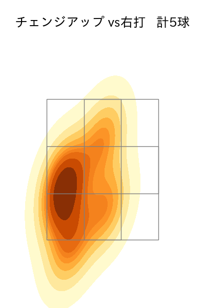 ジャクソン 配球ヒートマップ(2024年10月)