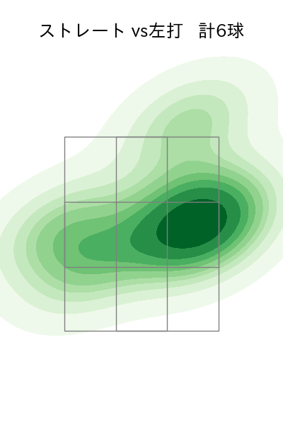 森原 康平 配球ヒートマップ(2024年10月)