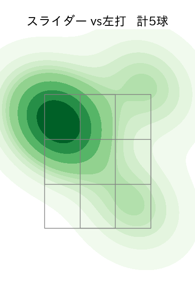 森原 康平 配球ヒートマップ(2024年10月)
