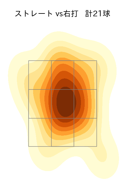 石田 裕太郎 配球ヒートマップ(2024年10月)