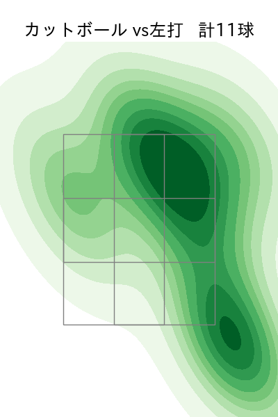 ケイ 配球ヒートマップ(2024年10月)