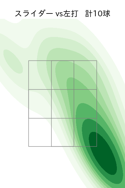 ケイ 配球ヒートマップ(2024年10月)