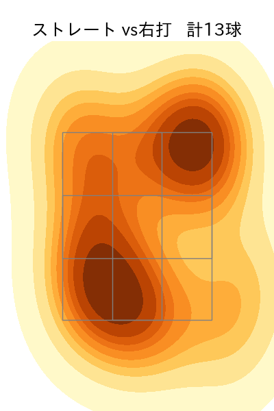 ケイ 配球ヒートマップ(2024年10月)