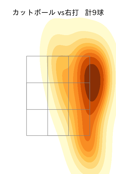 ケイ 配球ヒートマップ(2024年10月)