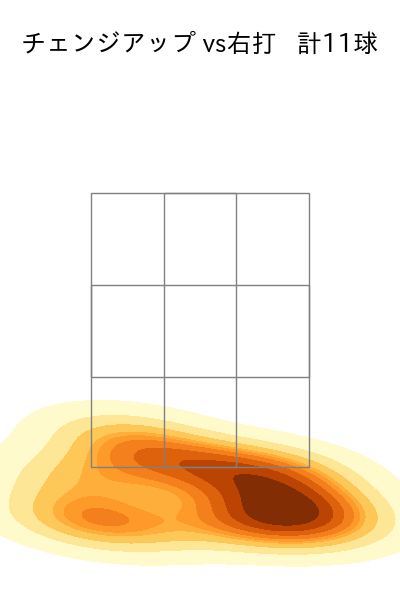ケイ 配球ヒートマップ(2024年10月)