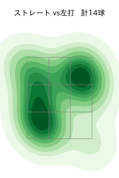 堀岡 隼人 配球ヒートマップ(2024年10月)