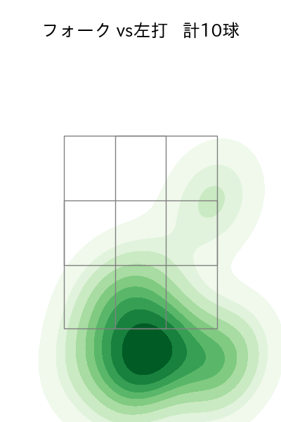 堀岡 隼人 配球ヒートマップ(2024年10月)