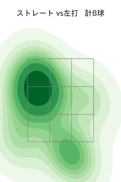 ディアス 配球ヒートマップ(2024年10月)