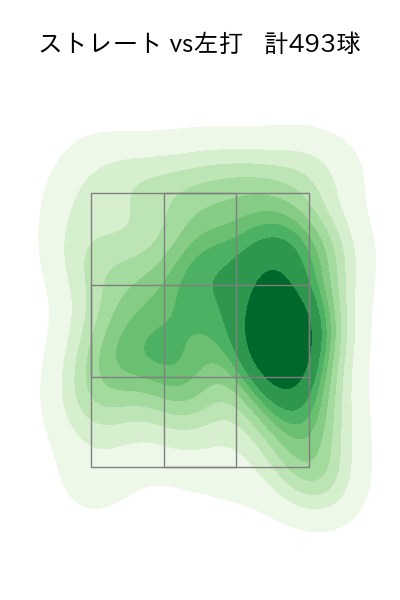 東 克樹 配球ヒートマップ(2024年rs月)