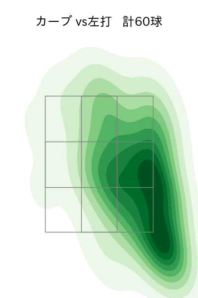 東 克樹 配球ヒートマップ(2024年rs月)