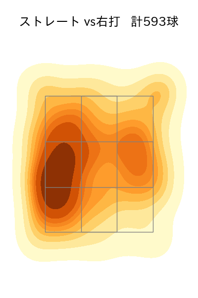 東 克樹 配球ヒートマップ(2024年rs月)