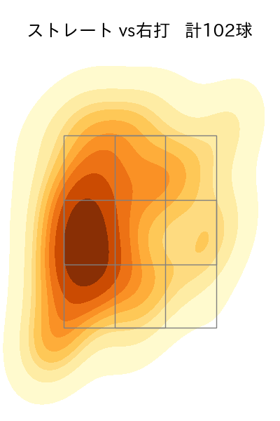 伊勢 大夢 配球ヒートマップ(2024年rs月)