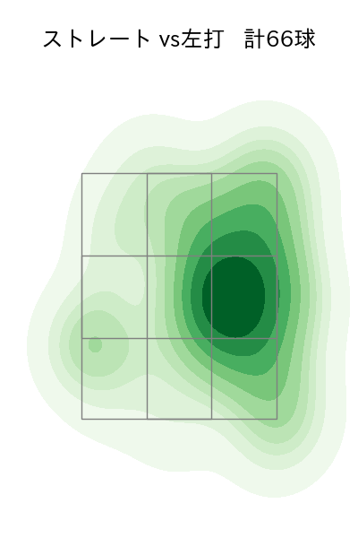 石田 健大 配球ヒートマップ(2024年rs月)