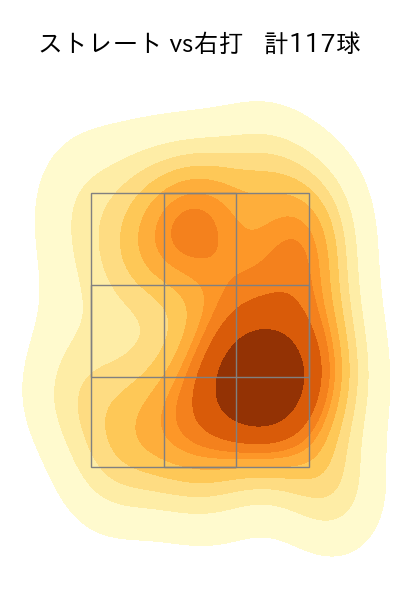 石田 健大 配球ヒートマップ(2024年rs月)