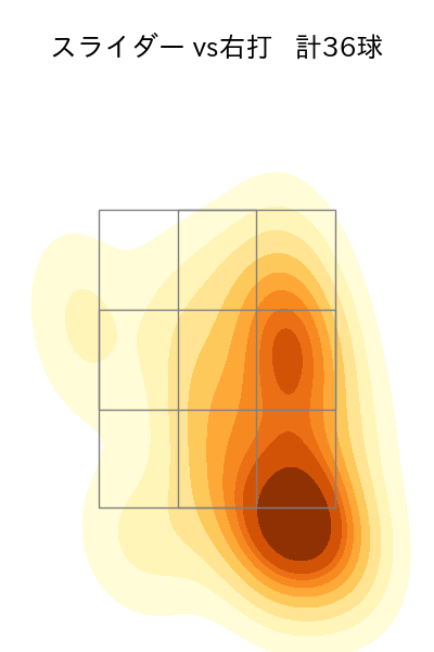 石田 健大 配球ヒートマップ(2024年rs月)