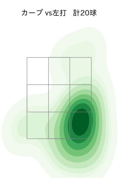 徳山 壮磨 配球ヒートマップ(2024年rs月)