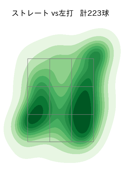 大貫 晋一 配球ヒートマップ(2024年rs月)