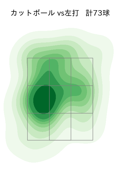 大貫 晋一 配球ヒートマップ(2024年rs月)
