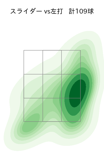 大貫 晋一 配球ヒートマップ(2024年rs月)