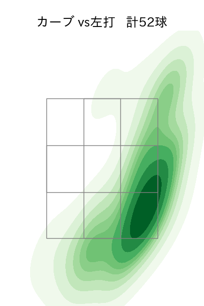 大貫 晋一 配球ヒートマップ(2024年rs月)