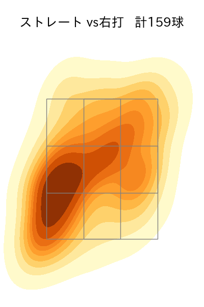 大貫 晋一 配球ヒートマップ(2024年rs月)