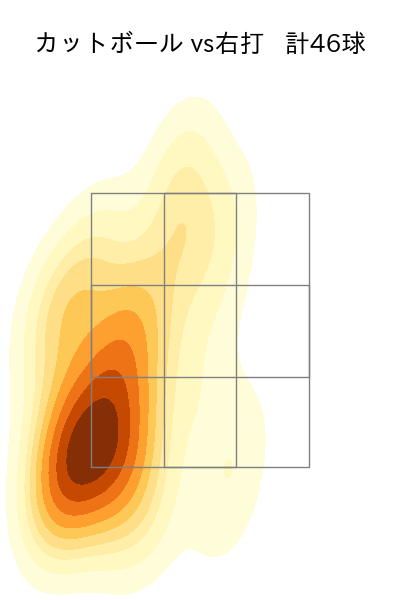 大貫 晋一 配球ヒートマップ(2024年rs月)