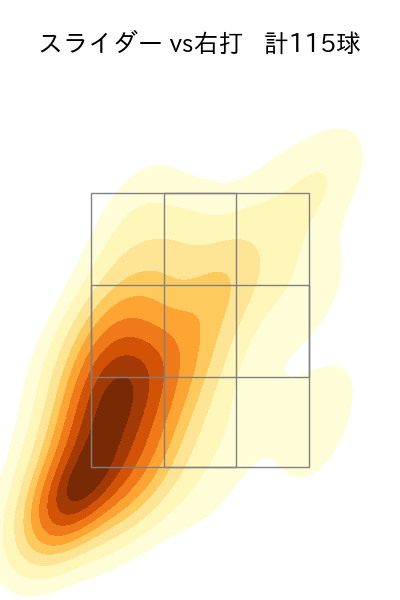 大貫 晋一 配球ヒートマップ(2024年rs月)