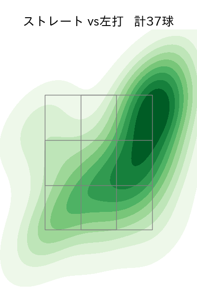 三嶋 一輝 配球ヒートマップ(2024年rs月)