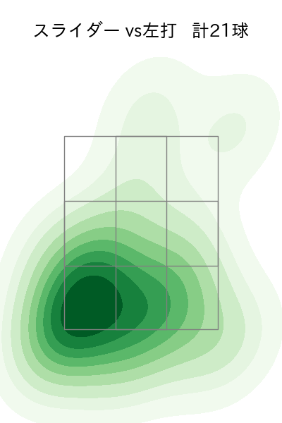 三嶋 一輝 配球ヒートマップ(2024年rs月)