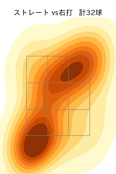 三嶋 一輝 配球ヒートマップ(2024年rs月)