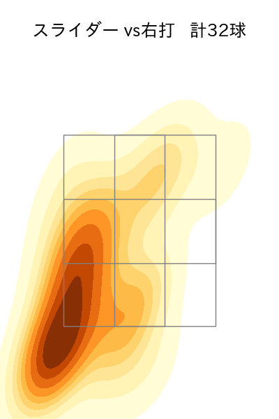 三嶋 一輝 配球ヒートマップ(2024年rs月)