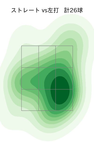 小園 健太 配球ヒートマップ(2024年rs月)