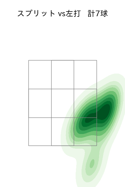 小園 健太 配球ヒートマップ(2024年rs月)