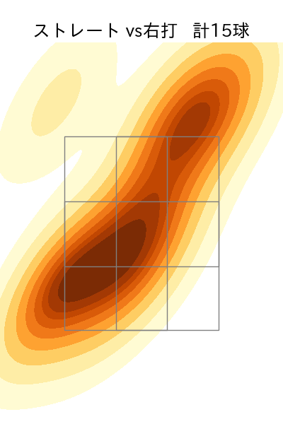 小園 健太 配球ヒートマップ(2024年rs月)