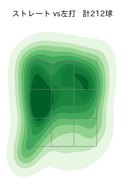 山﨑 康晃 配球ヒートマップ(2024年rs月)