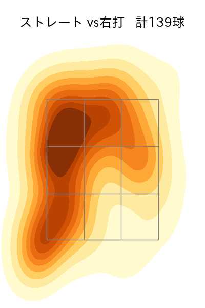 山﨑 康晃 配球ヒートマップ(2024年rs月)