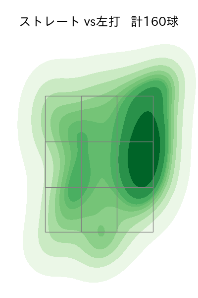 吉野 光樹 配球ヒートマップ(2024年rs月)