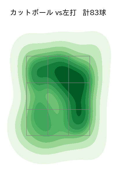 吉野 光樹 配球ヒートマップ(2024年rs月)