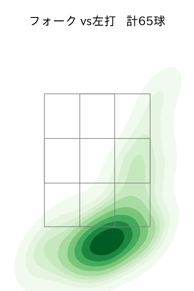 吉野 光樹 配球ヒートマップ(2024年rs月)