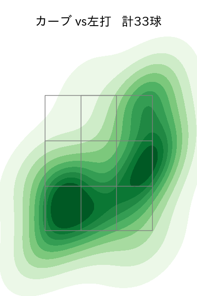 吉野 光樹 配球ヒートマップ(2024年rs月)