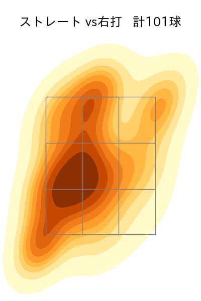 吉野 光樹 配球ヒートマップ(2024年rs月)