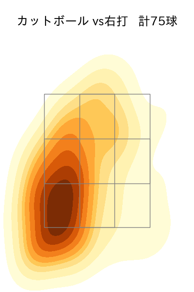 吉野 光樹 配球ヒートマップ(2024年rs月)
